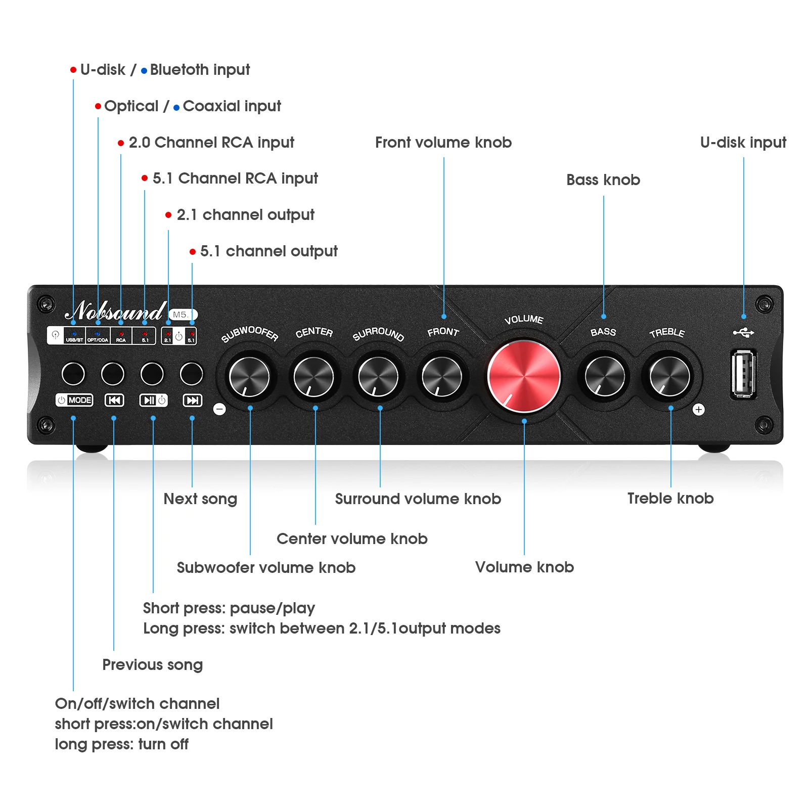 Nobsound M5.1 Digitaler Blueto – Home Cinema Samsung 5.1 Bewertung und Preis