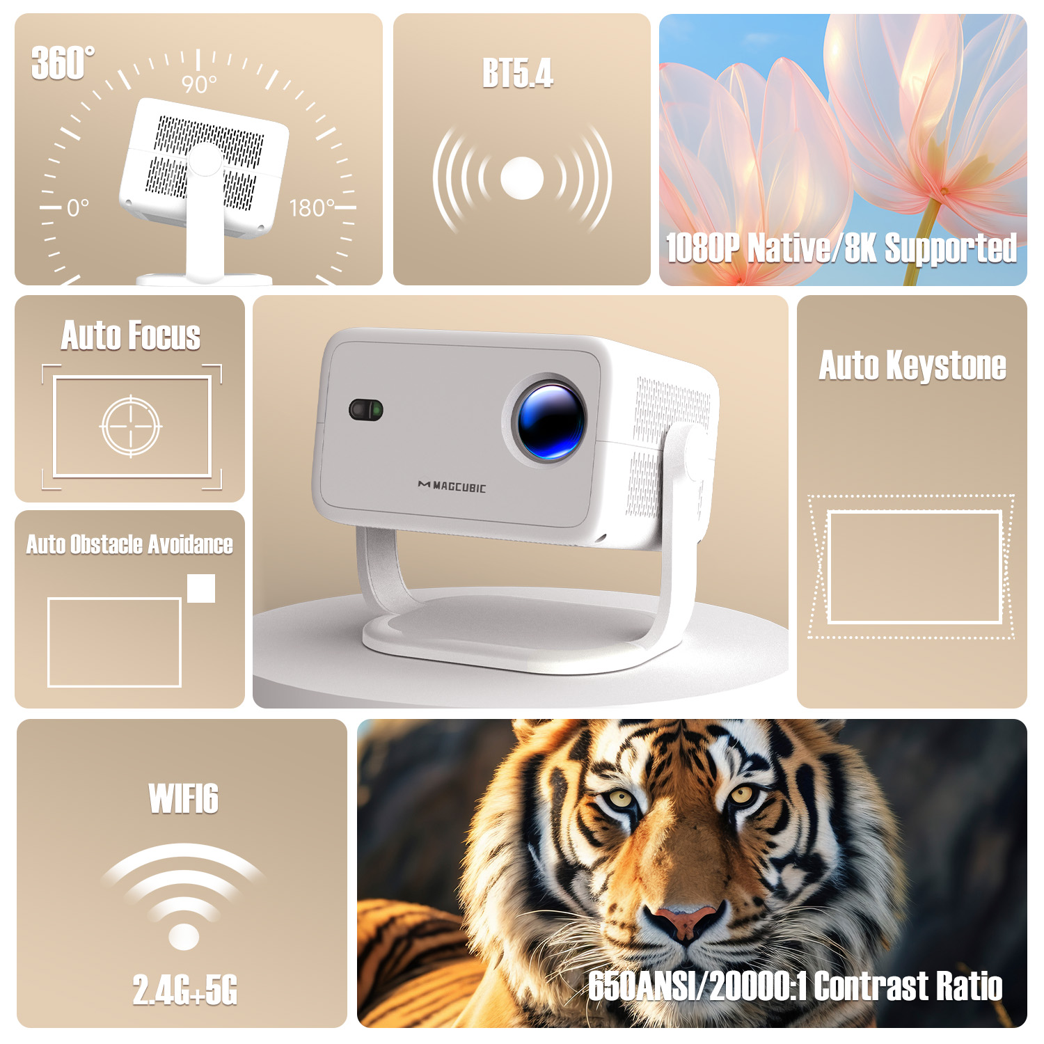 Magcubic 8K L018 Projektor 650 – Home Cinema Pc Bewertung und Preis