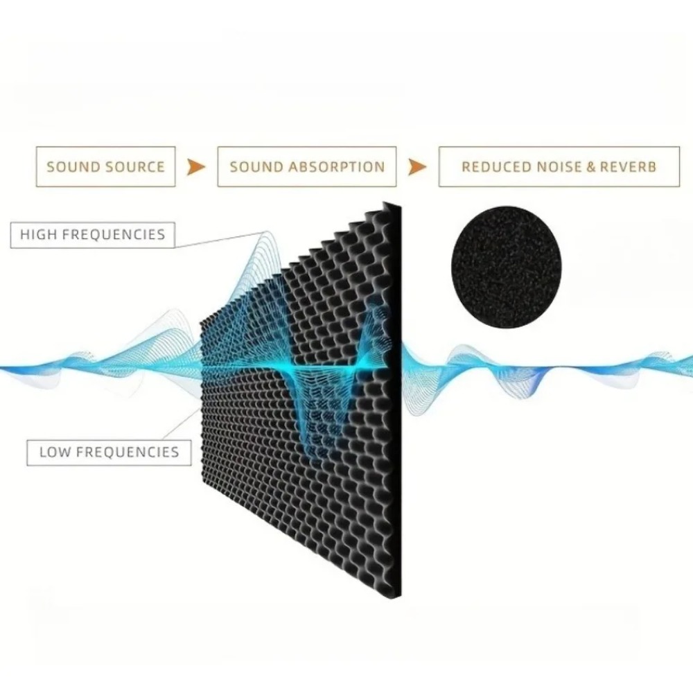 2 cm Selbstklebende Schallschu – Acoustic Foam Panel Bewertung und Preis