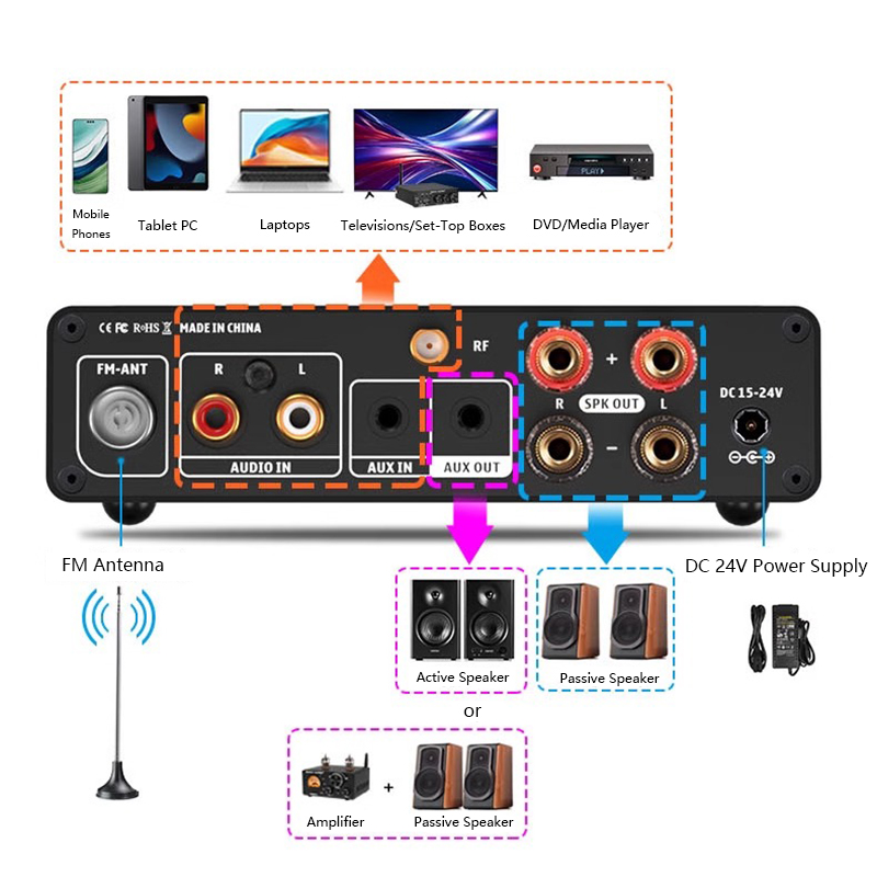 Multifunktion aler Audio-Leist – Home Cinema Samsung 5.1 Bewertung und Preis